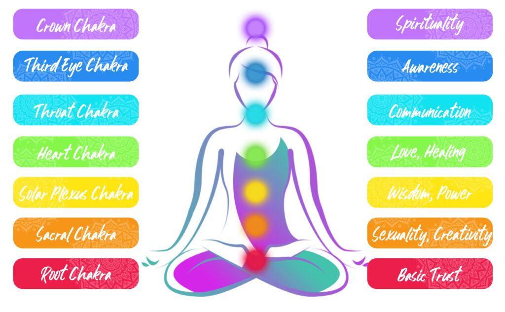 Self-awareness through chakra healing - Times of India