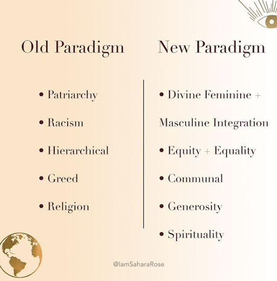 Old and New Paradigm