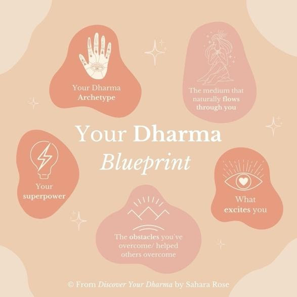 dharma blueprint