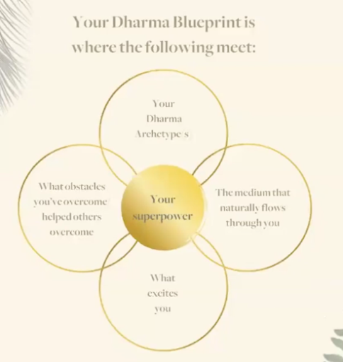 dharma blueprint