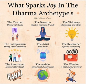 things that spark joy in dharma archetypes